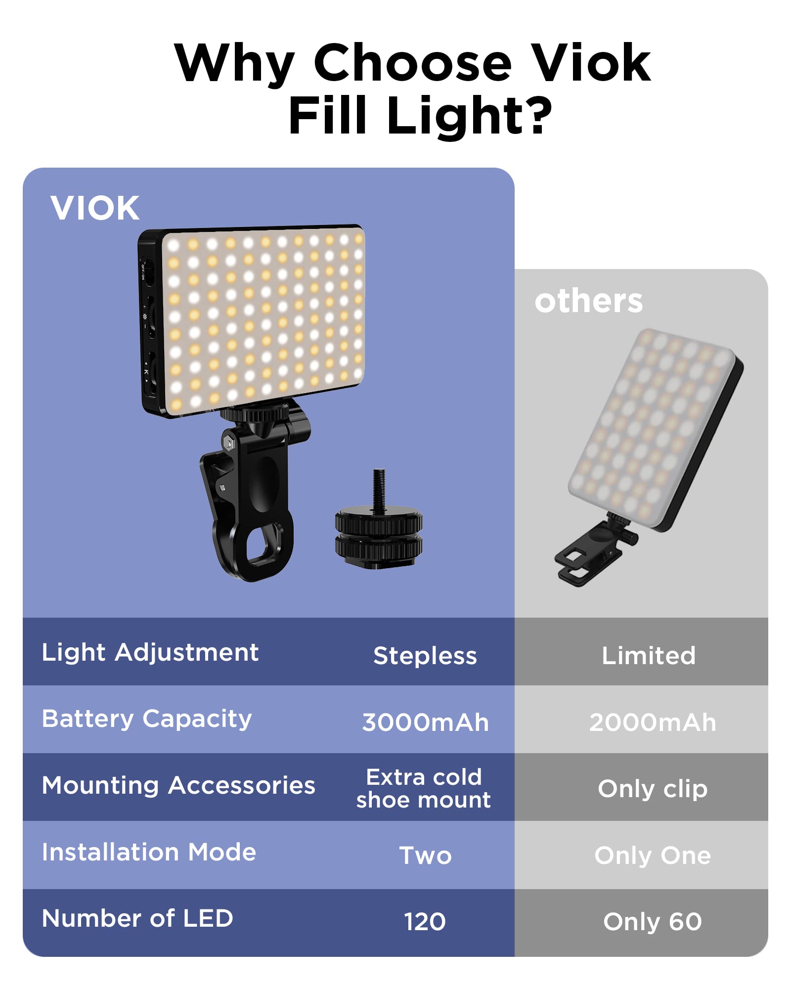 LED-Selfie-Licht, 3000 mAh, 12 – Photography Lighting Overhead Bewertung und Preis