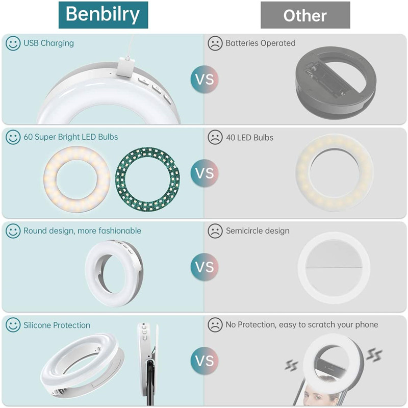 Tragbare LED-Clip-Ring-Licht 4 – Photography Lighting Overhead Bewertung und Preis