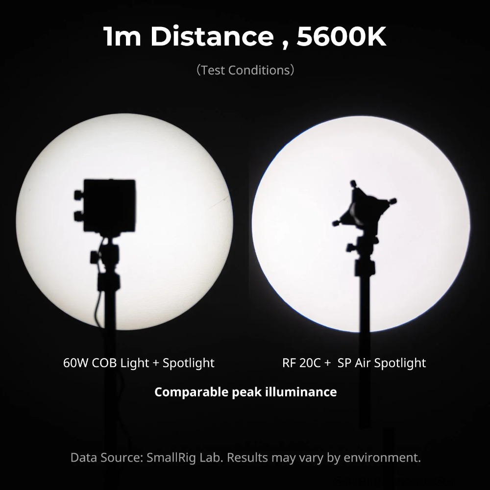 SmallRig 6376 SP Air Spotlight – Fresnel Lens Attachment Bewertung und Preis