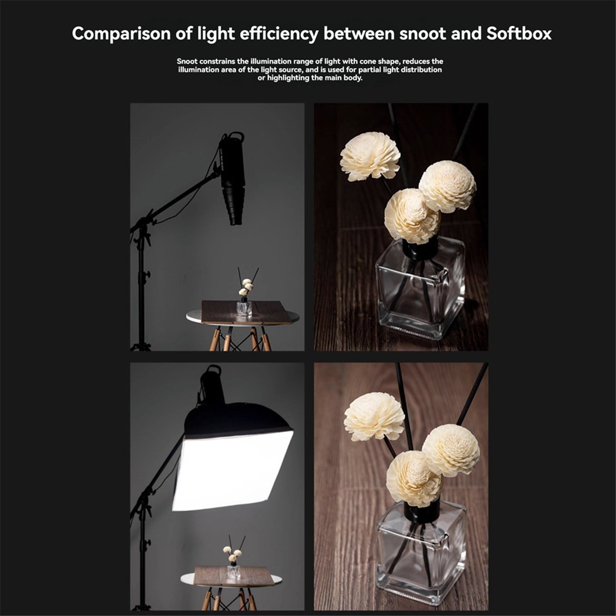 M05K Halterung für große Blitz – Photography Lighting With Flash Bewertung und Preis