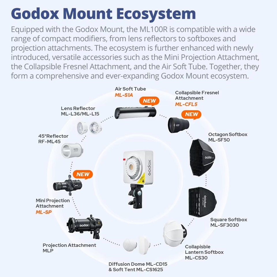 Godox ML100R Zubehör RF-ML45 M – Fresnel Lens Attachment Bewertung und Preis