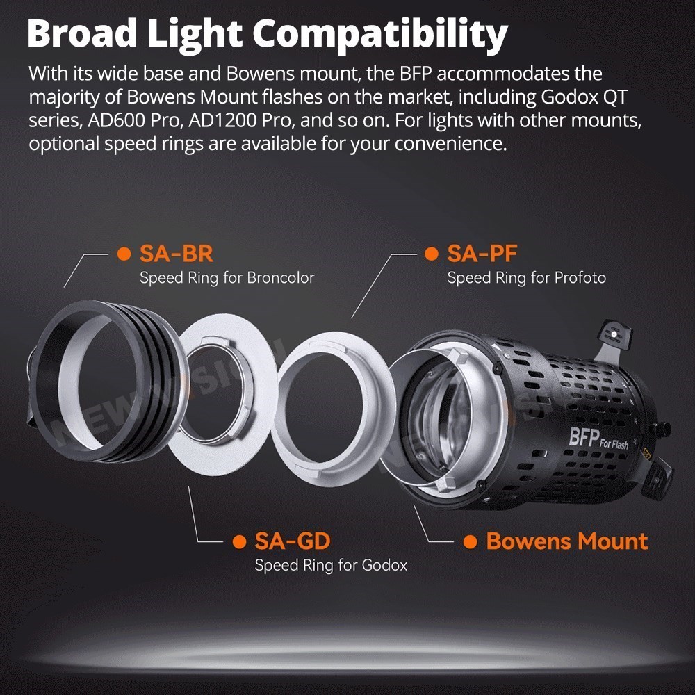 Godox BLP/BFP Projektionseinsa – Fresnel Lens Attachment Bewertung und Preis